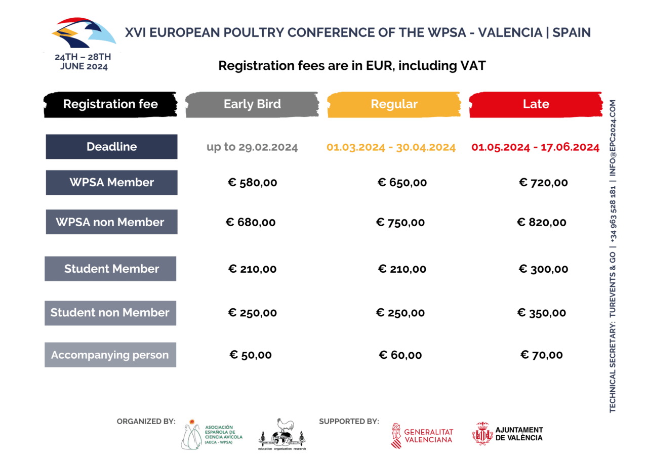 Registration XVI European Poultry Conference 2024. Valencia